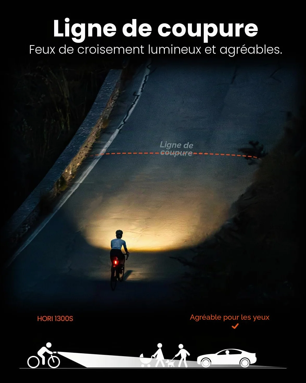 Magicshine Éclairage vélo HORI1300S et SEEMEE150 MAG Avant et arrière, Commande Tactile FTR LightSync, éclairage Avant 1300 LM et éclairage arrière magnétique 150 LM, Rechargeable par USB-C