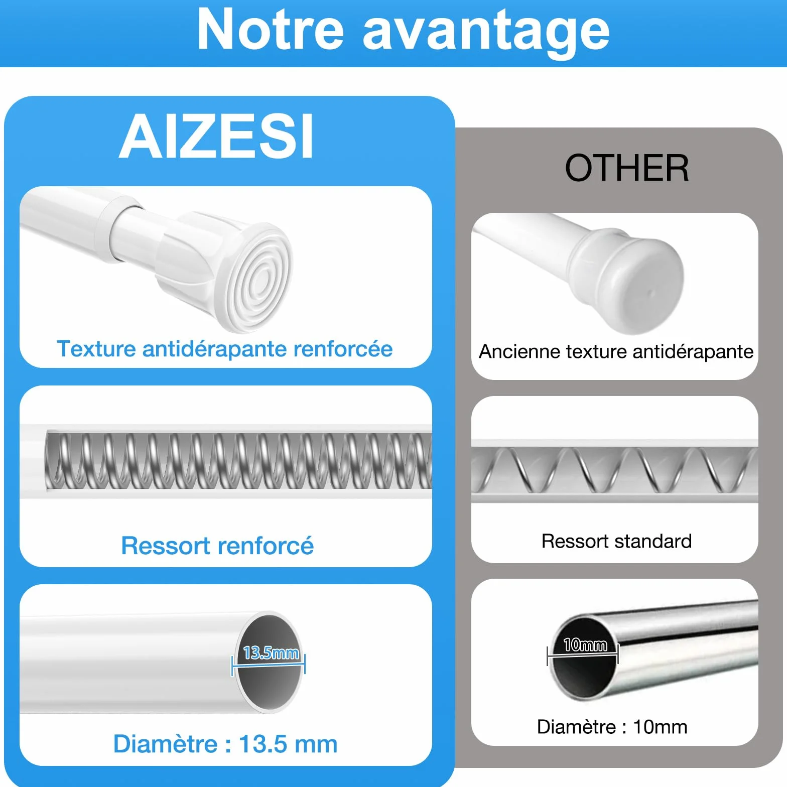 AIZESI Barre Rideau Extensible Sans Perçage Blanche 70-130 cm Diamètre 13 mm Charge Maximale 2 kg