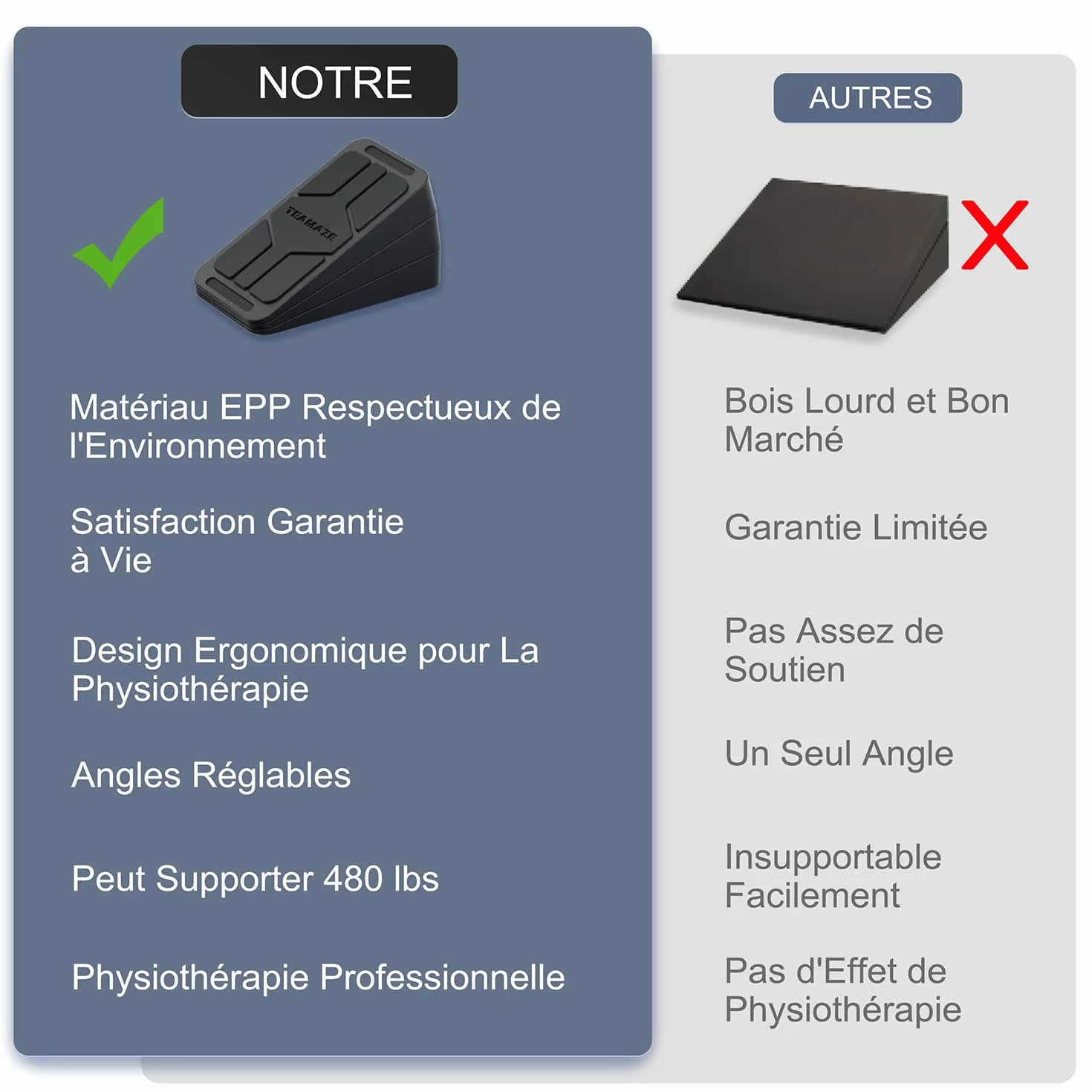 BOOSTEADY Planches Inclinées Antidérapante, 3/6PCS Slant Board, Planche d'Étirement Mollets Réglables