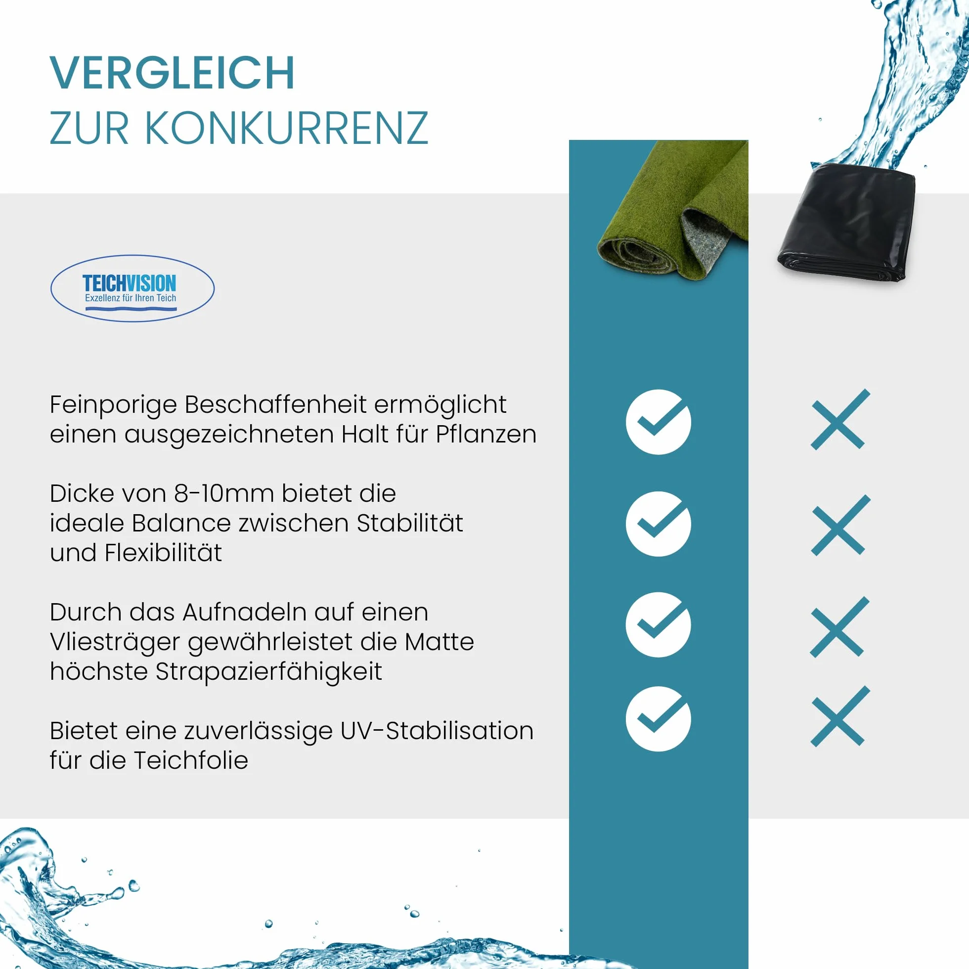TeichVision Tapis de rive vert 8 mm 0,65 m pour étang