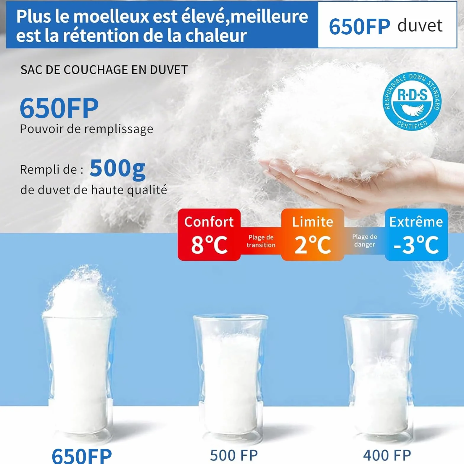Sac de Couchage Adulte，Sac de Couchage en Duvet, 650 FP Pouvoir gonflant, Ultra-léger et Portable, 8℃ à -30℃, 4 Saisons, idéal pour Camping et randonnée