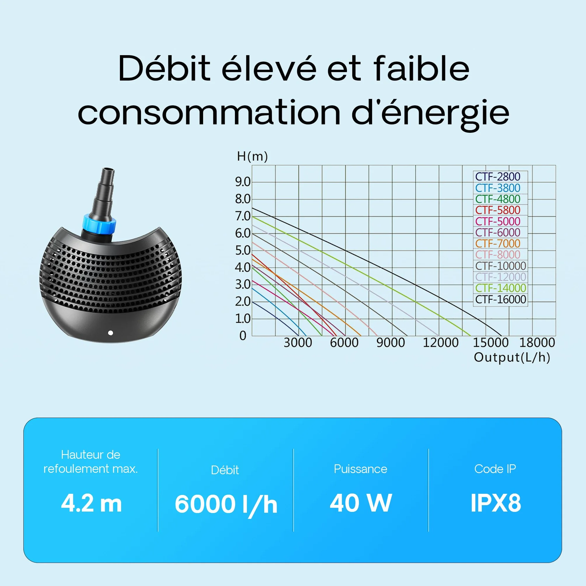 SunSun CBF-550 Filtre de bassin 60000 L Biologique CTF-6000 SuperECO pompe 6000l/h 40W CUV-224 lampe UV 24W