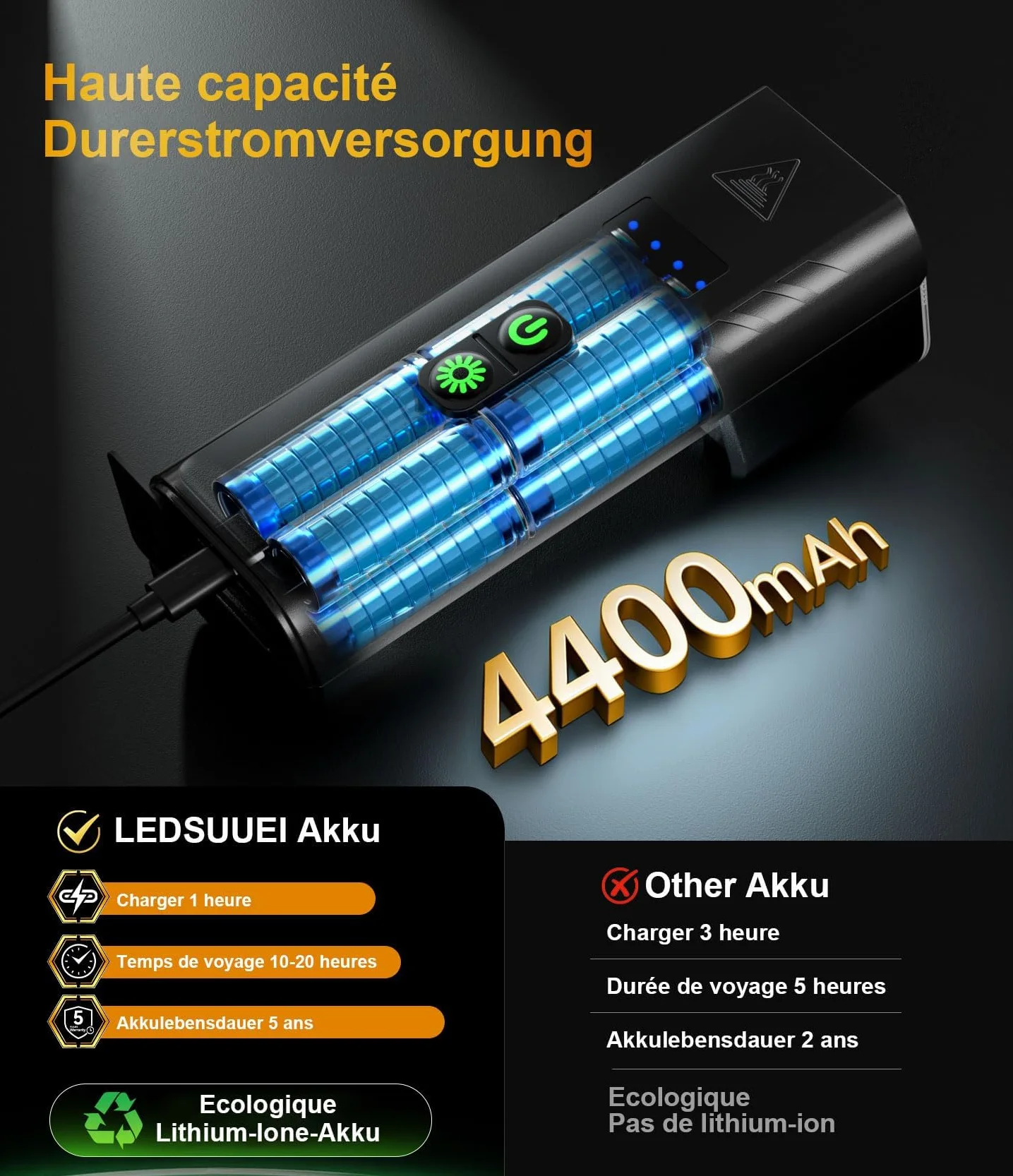 100% Super Lumiere Velo Avant et Arriere: 【Nouvelle Version 130% Plus Lumineuse】 4400mAh Lampe Velo 3+8 Modes Éclairage & IPX6 Étanche, Lampe Velo LED puissantes pour Camping Randonnée