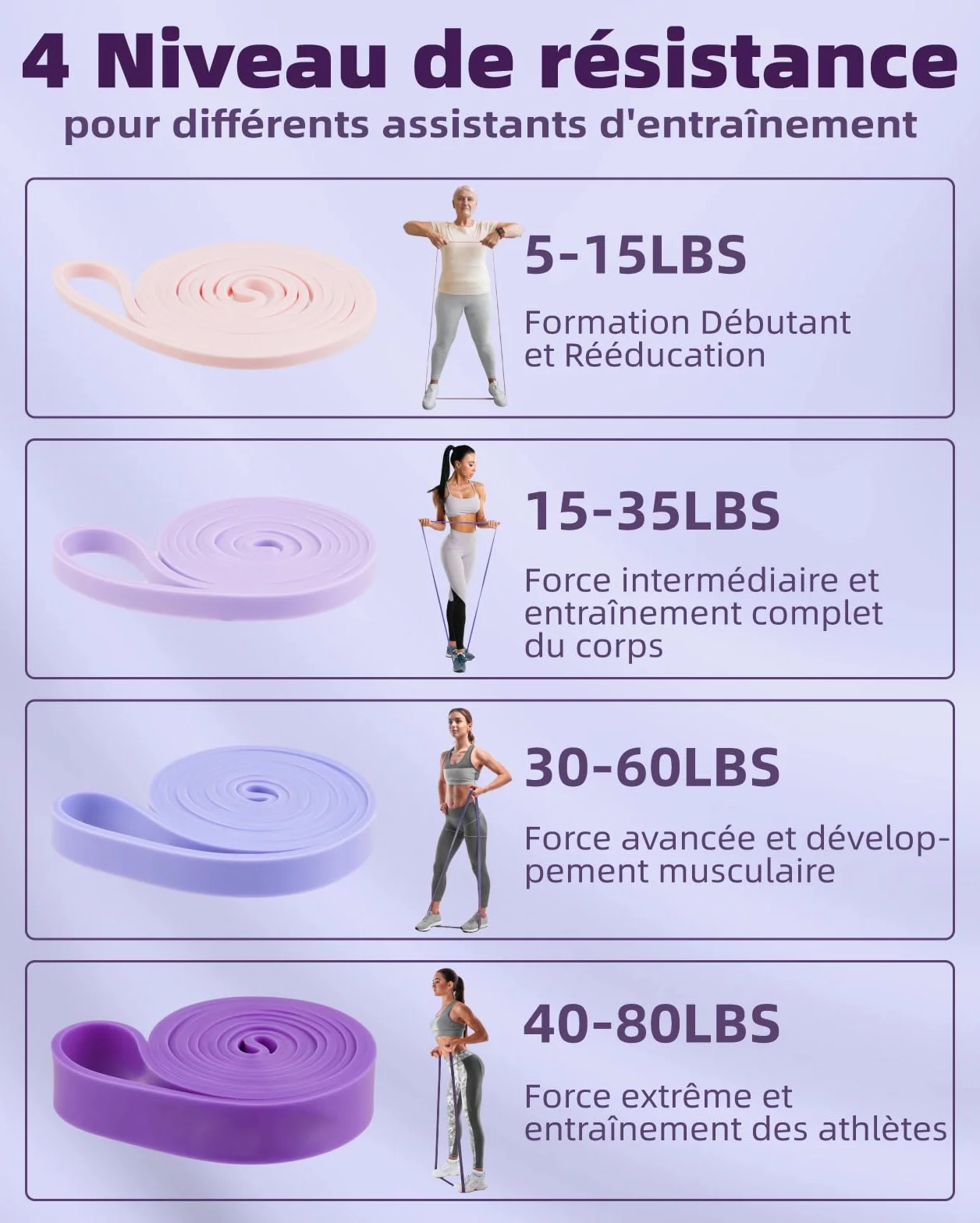 Fitense Kit Bandes de Résistance pour Femmes - Lot de Bande de Elastique Musculation avec Ancrage de Porte/Sac/Affiche, Bande de Resistance Traction pour Étirement/Pilates/Musculation/Thérapeutique