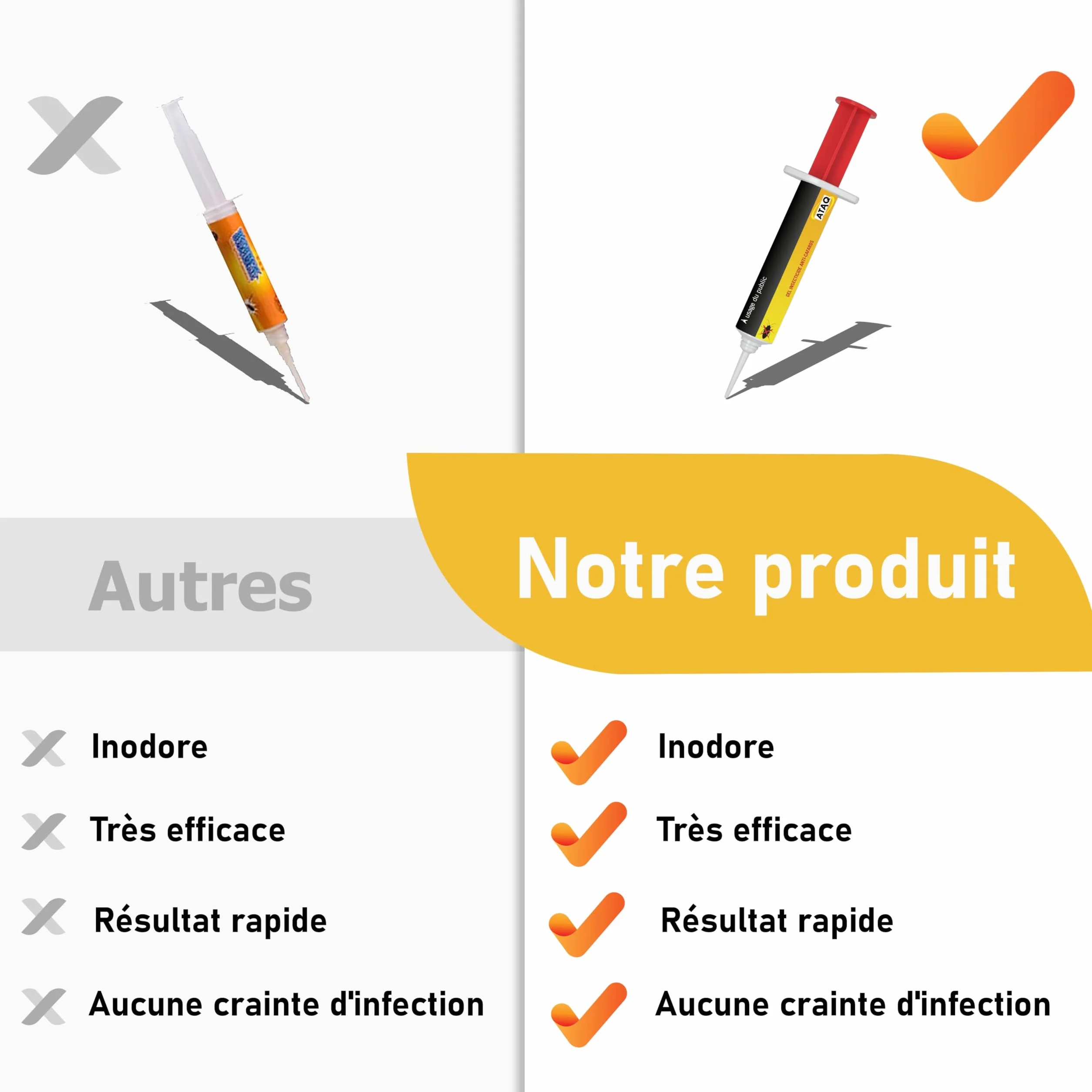Gel Appât Anti Cafards 10g Professionnelle - Insecticide Puissant Élimine Rapidement Blattes