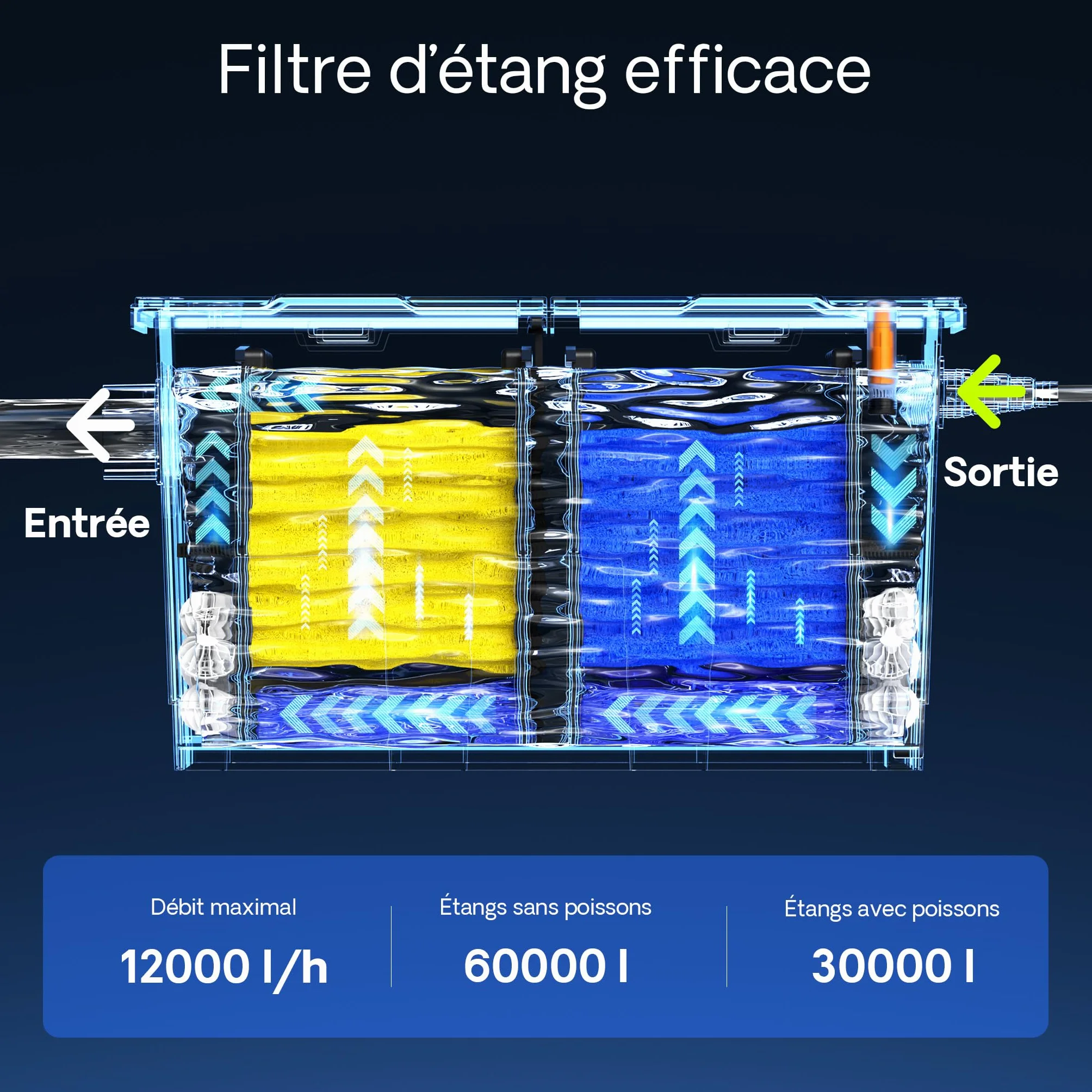 SunSun CBF-550 Filtre de bassin 60000 L Biologique CTF-6000 SuperECO pompe 6000l/h 40W CUV-224 lampe UV 24W