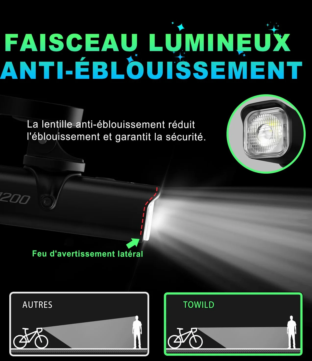 Éclairage Vélo 1200 Lumens - Phares de Cyclisme étanches IPX6 Lampe Velo Rechargeable 4000mAh, Lumière de vélo Intelligente pour Les trajets Quotidiens/VTT, Prend en Charge l'installation Inverse